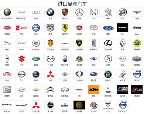 汽車有哪些品牌